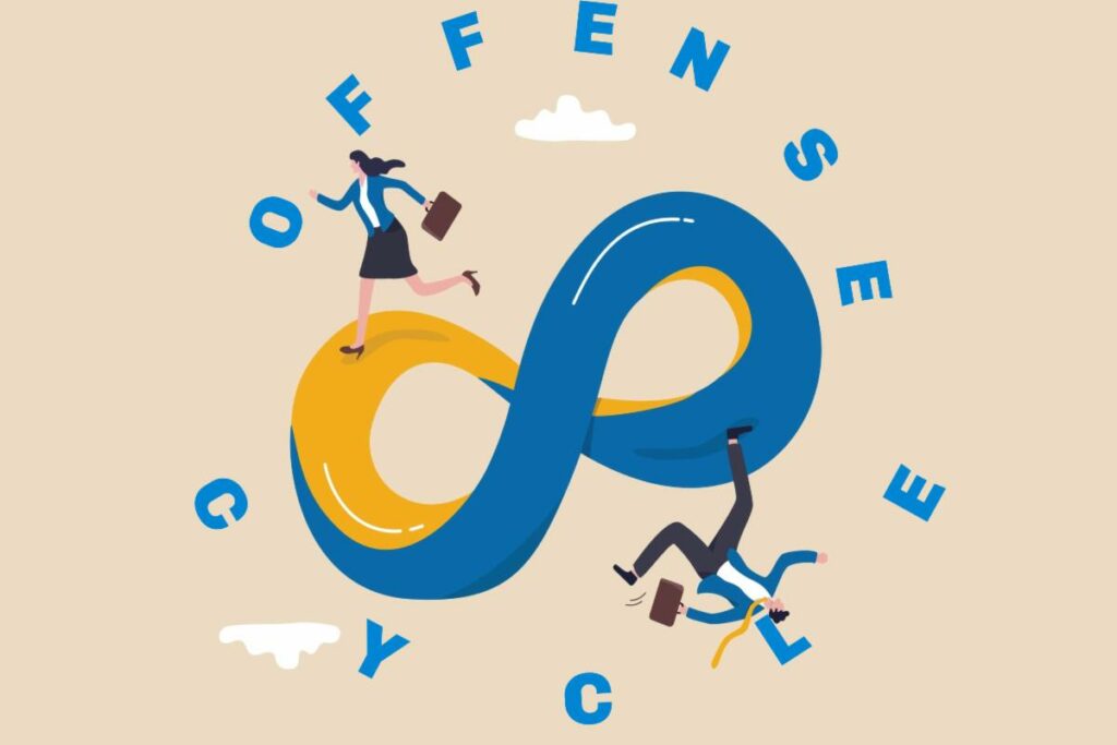 Offence Cycle